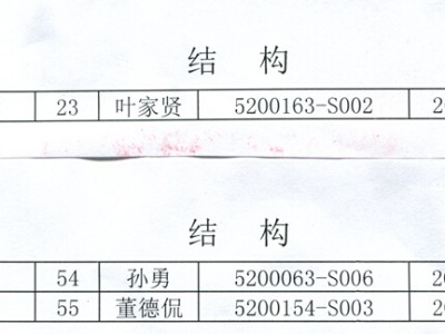 一級結構工程師石洪林一級建造師等同于中級工程師職稱