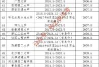 注冊(cè)一級(jí)結(jié)構(gòu)工程師專業(yè)考試時(shí)間一注結(jié)構(gòu)工程師幾月份報(bào)名