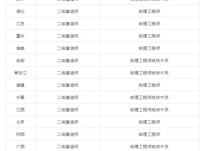 二級建造師屬于中級職稱嗎,二級建造師屬于中級職稱嗎還是高級