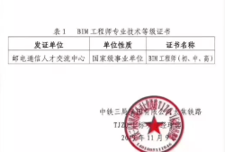 bim高級工程師證書考什么專業,bim高級工程師證書考什么