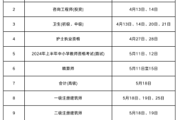 注冊造價(jià)師考試報(bào)名時(shí)間2021,注冊造價(jià)工程師報(bào)名時(shí)間