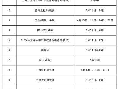 注冊(cè)造價(jià)師考試報(bào)名時(shí)間2021,注冊(cè)造價(jià)工程師報(bào)名時(shí)間