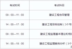 監(jiān)理工程師考試分?jǐn)?shù)分布,監(jiān)理工程師出分時間