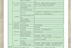 一級建造師應該怎么復習,一級建造師怎么備考比較好