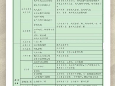 一級建造師應該怎么復習,一級建造師怎么備考比較好