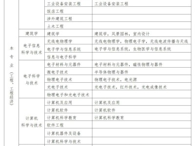 一級建造師報考建筑師一級建造師報考建筑師有用嗎