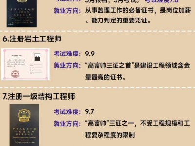 巖土工程工程師申報條件巖土工程師報考條件是什么?難考嗎?