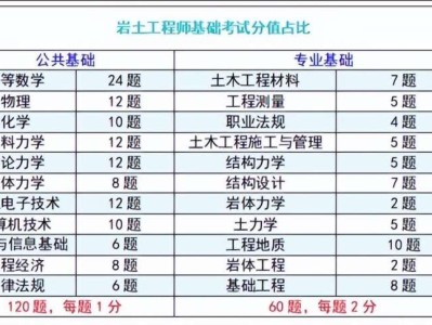 一級注冊巖土工程師收入一級注冊巖土工程師收入高嗎