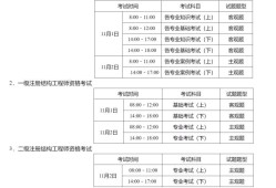 一級結構工程師及格線,一級結構工程師通過率