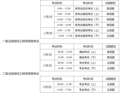 一級結構工程師及格線,一級結構工程師通過率