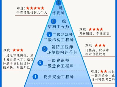 結構工程師屬于哪個部門,公務員結構工程師