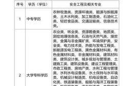 安全工程師考試是什么？