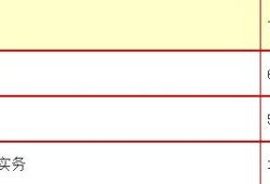 一級(jí)造價(jià)工程師的合格線的簡(jiǎn)單介紹