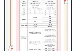 造價工程師過關分數造價工程師及格線