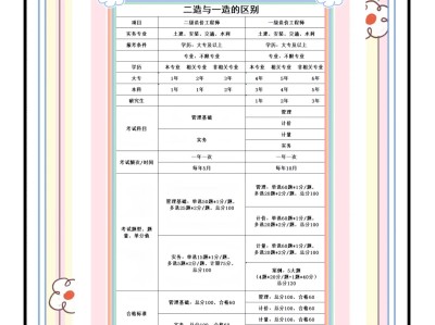 造價工程師過關分數造價工程師及格線