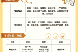 注冊巖土工程師考試書單,注冊巖土工程師難度有多大