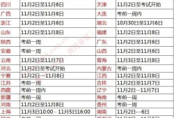 關于消防工程師考試準考證打印時間的信息