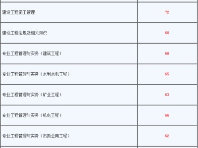 包含河南二級建造師代報名的詞條