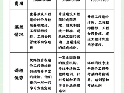 造價工程師報考政策規定造價工程師報考政策