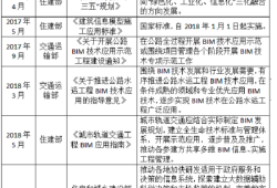 bim工程師能干什么,bim工程師職業前景