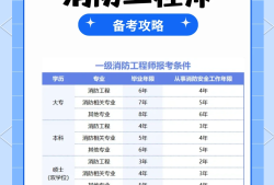 消防工程師免費考消防工程師免費報名