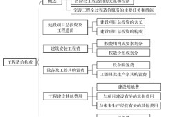 二級造價工程師簡答題范例,二級造價工程師模擬試題