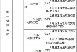 江蘇省一級建造師報名條件,江蘇省一級建造師報名條件時間和考試時間