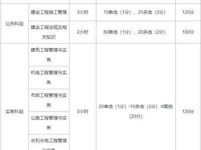 二級注冊建筑師考試內容考二級建造師的科目