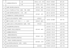 巖土工程師年薪多少錢,巖土工程師年薪多少錢啊