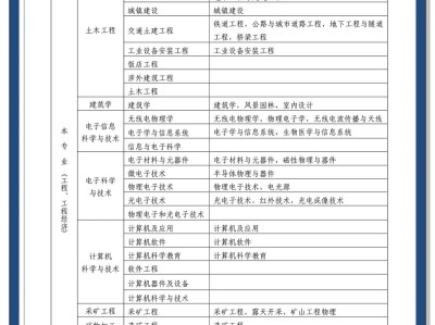 一級(jí)建造師收入,一級(jí)建造師收入待遇