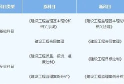 水利監理工程師報考條件水利監理工程師報考條件2021年