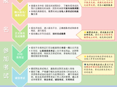 國(guó)家安全注冊(cè)工程師考試時(shí)間,國(guó)家安全工程師報(bào)名費(fèi)