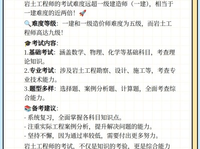 注冊巖土工程師專業(yè)考試題型注冊巖土工程師數(shù)學(xué)知識點