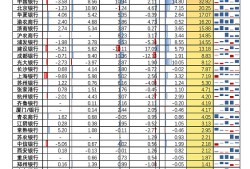 路線增長系數(shù),路線增長系數(shù)越大