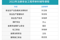 如何查詢注冊安全工程師注冊情況,如何查詢注冊安全工程師