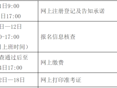 全國(guó)造價(jià)工程師什么時(shí)候報(bào)名2021全國(guó)造價(jià)工程師考試時(shí)間