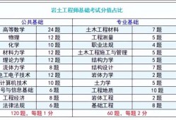 巖土工程師題型及答題要求巖土工程師題庫哪個好