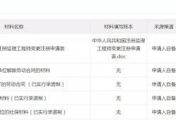 建設(shè)部監(jiān)理工程師,建設(shè)部監(jiān)理工程師查詢