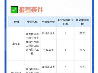 巖土工程師 勘測設計,巖土工程勘察工程師考證