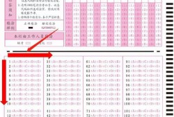 注意！一建考場(chǎng)上“菜鳥”最易犯的4大錯(cuò)誤（扣分或零分）