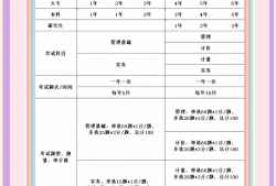 造價工程師考試經驗分享造價工程師復習安排
