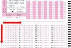 注意！一建考場(chǎng)上“菜鳥”最易犯的4大錯(cuò)誤（扣分或零分）