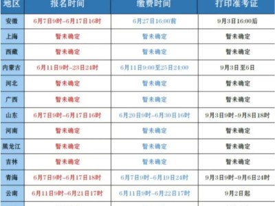 機電一級建造師報名要求,機電類一級建造師報名時間