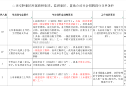 深圳一級建造師招聘深圳一級建造師工資待遇