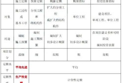 造價工程師分類,造價工程師報考條件