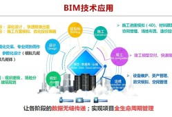 bim工程師體現了什么理念bim工程師體現了什么理念和精神