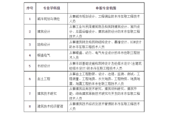 全國bim工程師考試規定,全國bim工程師考試規定是什么