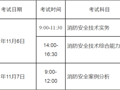 湖南一級消防工程師準考證,湖南一級注冊消防工程師審核
