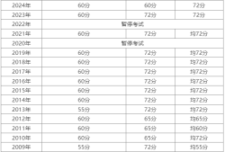 二級建造師合格分數線新疆二級建造師合格分數線