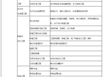 上海二級建造師報考條件要求,上海二級建造師報考條件